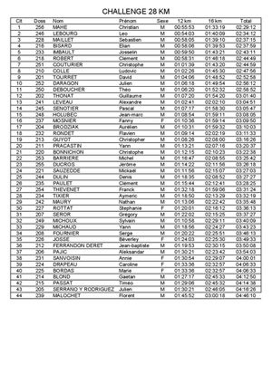 Trail de Lavault 2025 - Challenge 12 km + 16 km