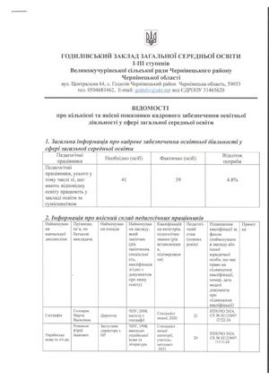 кадровий склад