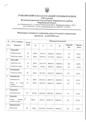 моніторинг