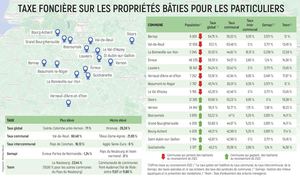 Taxe Fonciere Particuliers V3