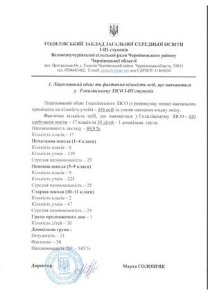 ліцензований обсяг