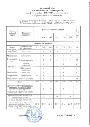 Навчальні плани