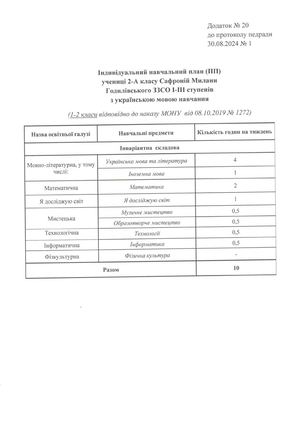 Індивідуальні навчальні плани
