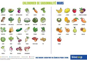 Calendrier De Saisonnalité Mars 2025