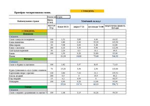 Примірне чотирьохтижневе меню на 24 25 н р