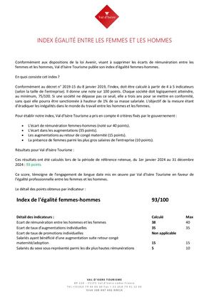 Index 2024 écart Rémunération Homme Femme