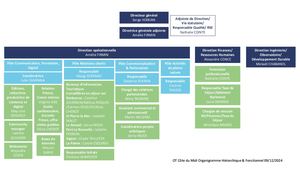 Organigramme décembre 2024