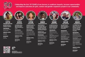 50th Anniversary Timeline