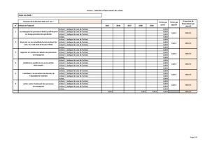 Annexe 2 - Calendrier Et Financement Des Actions