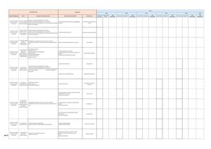 2025 Annexe 3 Aac Catalogue D'actions