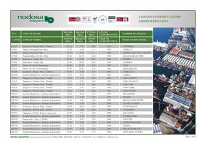 LISTADO DE BUQUES febrero 2025