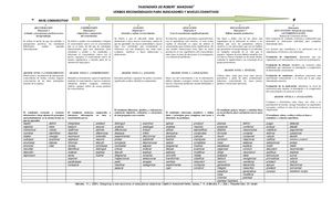 Verbos Para Taxonomia De Marzano Y Bloom