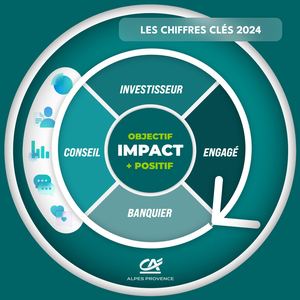 Chiffres Clés 2024