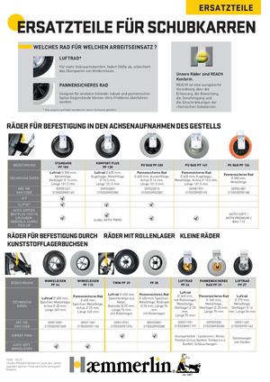 ERSATZTEILE FÜR SCHUBKARREN