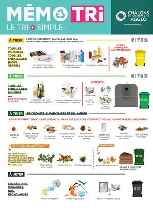 Mémotri 2025 - Le Tri plus simple !