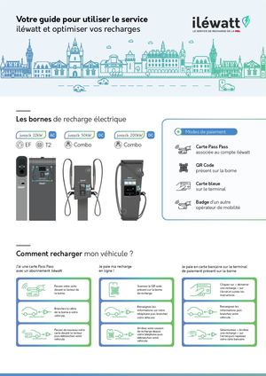 Guide bornes de recharge Iléwatt MEL