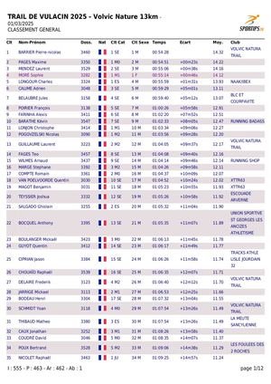 13 km Trail De Vulcain 2025