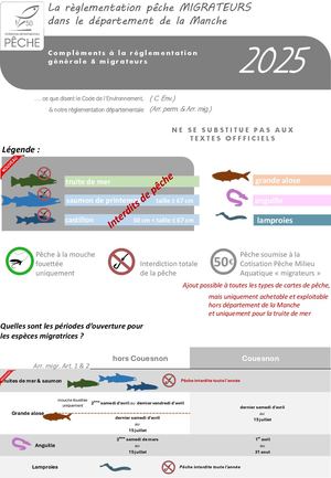 Supplement Reglementation Migrateurs 2025 1