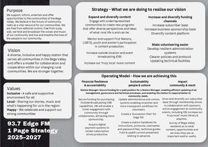 One Page Strategy 2025 - EDGE FM