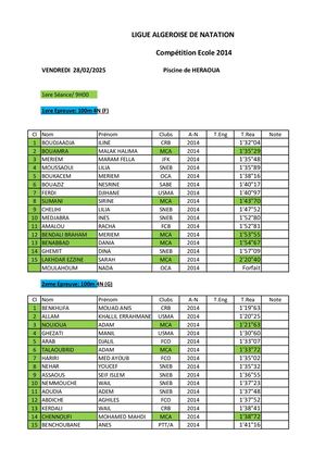 Résultats 2014 2025