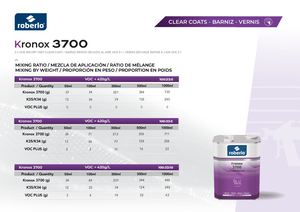 clear coats mixing ratio - Kronox 3700