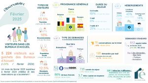 2. Observatoire Février 2025