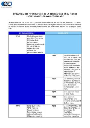 Couverture de la publication