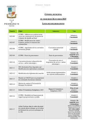 Ville de Penmarc'h - Conseil municipal 26 février 2025 - Vote des délibérations