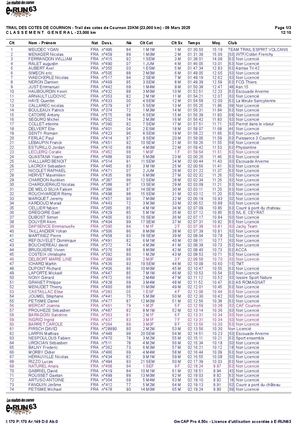 Trail des Côtes de Cournon