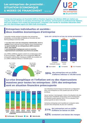 Enquête 2025 - situation économique et modes de financement