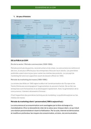 Écosystème de la Communication