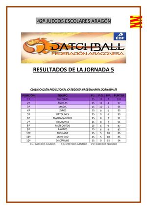 Resultados 5âª Jornada