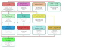 Pagina Y Mapa De Navegacion