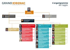 Organigramme de Grand Cognac