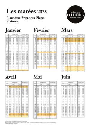 Marées 2025
