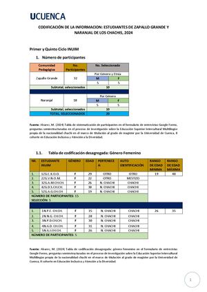 Entrevistas Digitales 2024, Ecsim
