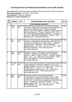 Бюллетень новых поступлений за I кв. 2025 г.