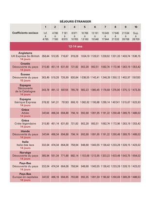 Tarifs Jeunes Ete Etranger 2025