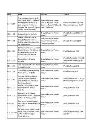 Bibliographie Pierre Drieu la Rochelle