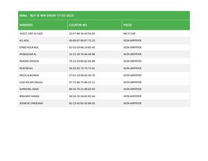 Winners List Mima E Raffle
