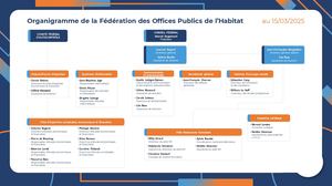 FOPH Organigramme au 150325