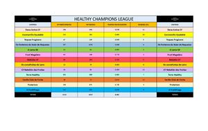 Healthy Champions League 2025 Fase 1 Marzo