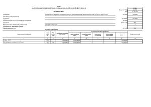 Отчет об исполнении учреждением плана его финансово хозяйственной деятельности 2024 г