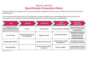 Board Member Composition Matrix