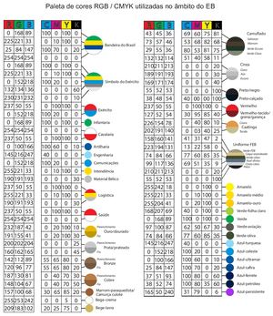 RUE - Paleta de cores usadas no âmbito do EB