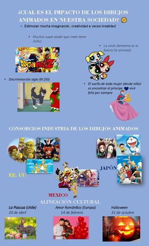 DIBUJOS ANIMADOS INFLUENCIA EN LA SOCIEDAD