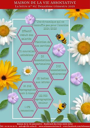 Lettre Aux Adhérents 95