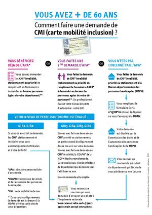 Comment faire une demande de CMI - plus de 60 ans
