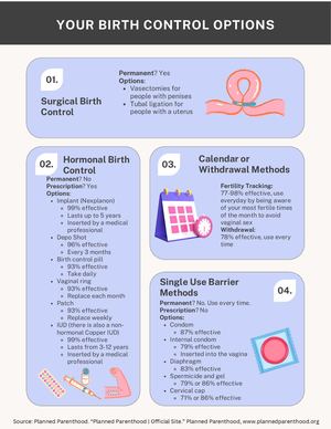Calaméo - Birth Control Packet