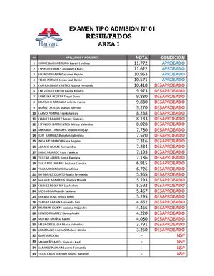 Resultados EXAMEN TIPO ADMISIÓN 01